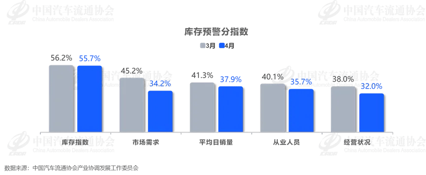 China Auto Retail Seen at 1.45 Million Units in April as VIA Rises to 62.1%