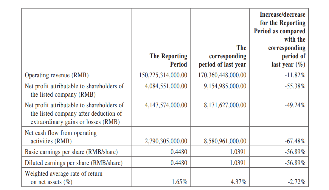 BYD Profit Slumps 55.38% in Q1, Bets on Overseas Expansion to Offset Pressure