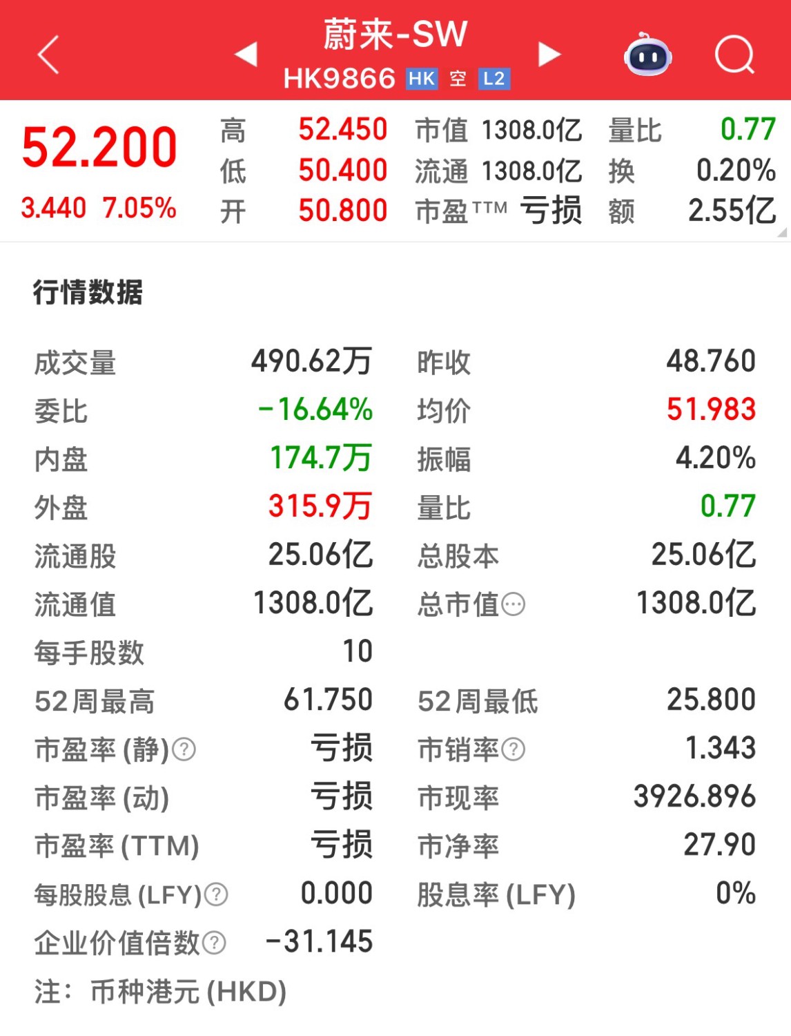 NIO’s Hong Kong Market Cap Surpasses XPeng at $16.7 Billion