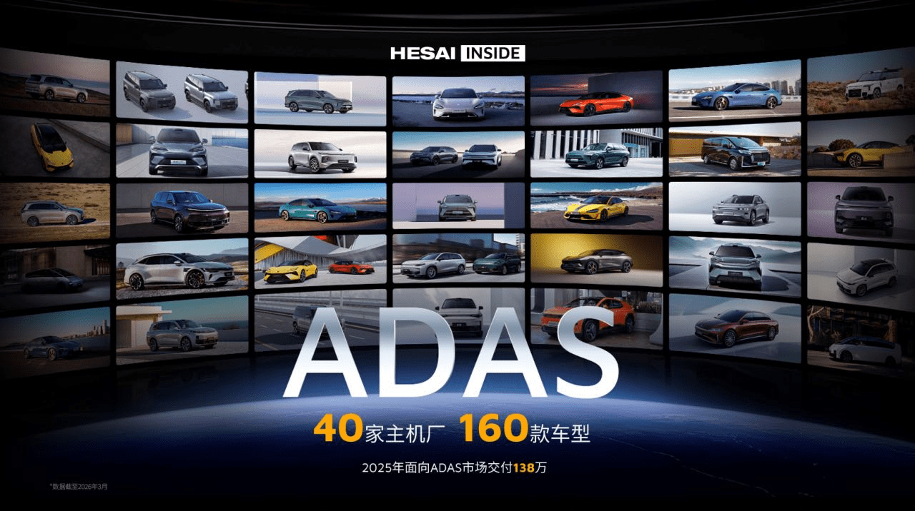 Hesai Leads Global ADAS LiDAR Shipments as China Suppliers Take 95% Share