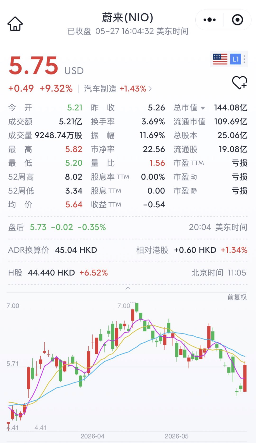 NIO Shares Jump 9.3% as ES9 Orders Beat Expectations