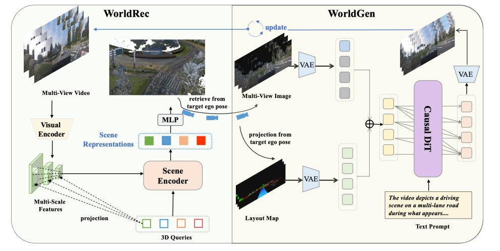 Xiaomi Unveils New World Model Framework for Assisted Driving