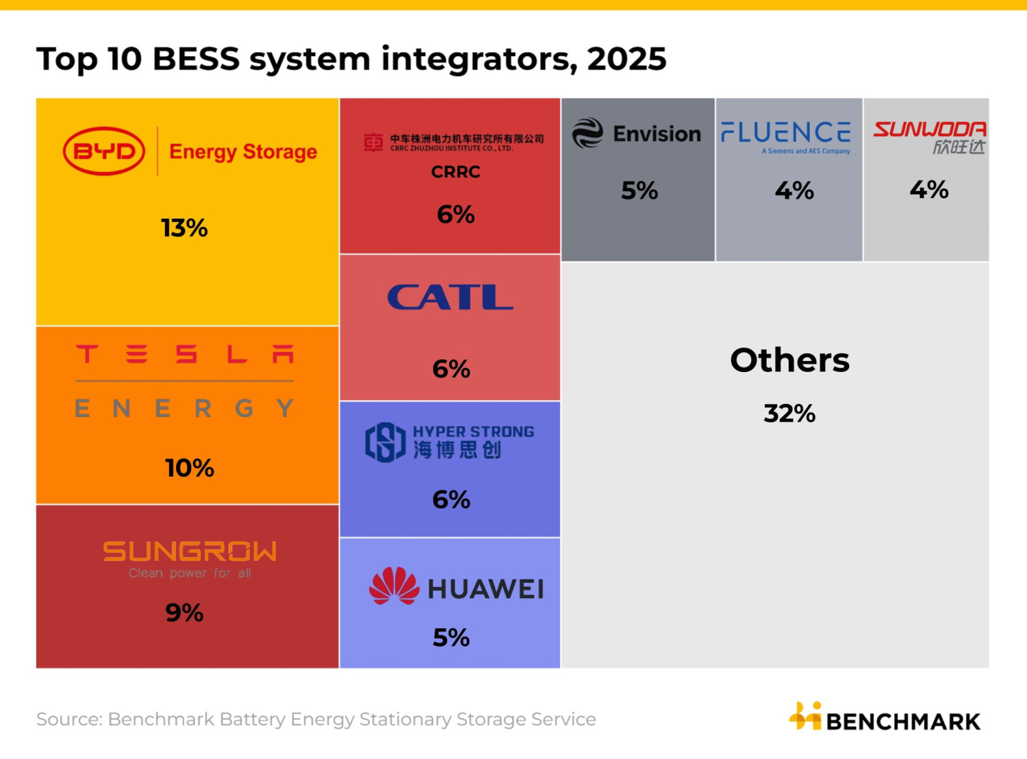 BYD Haohan Energy System Lands in Japan