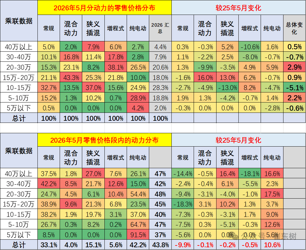 May NEV Average Prices Hit 169K RMB as China’s Market Shifts Upscale