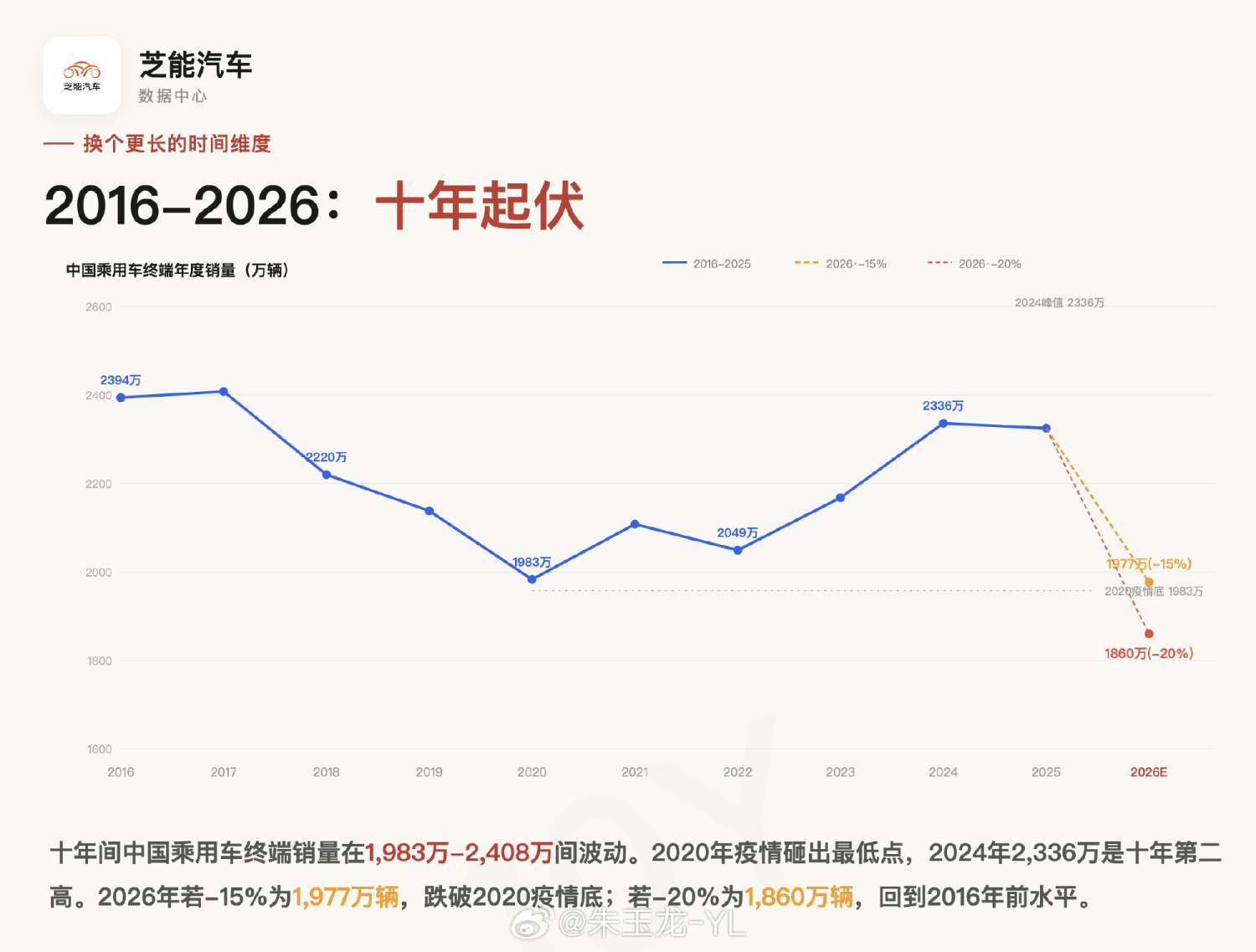 Nio’s William Li Warns China Retail Auto Sales May Drop 15%-20% in 2026