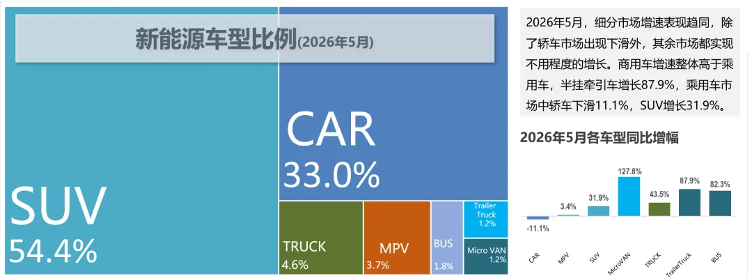 L2+ ADAS in 87.4% of China’s New Energy Passenger Cars in Jan-April