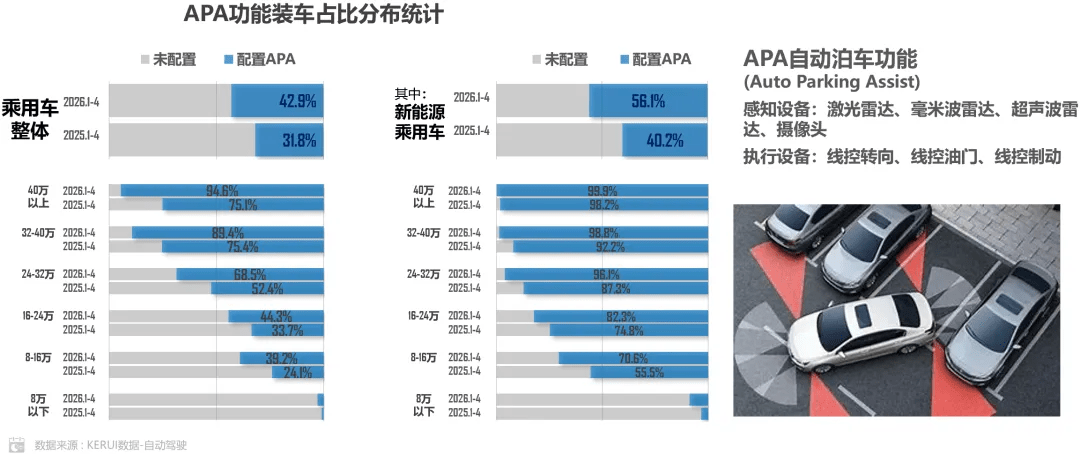 L2+ ADAS in 87.4% of China’s New Energy Passenger Cars in Jan-April