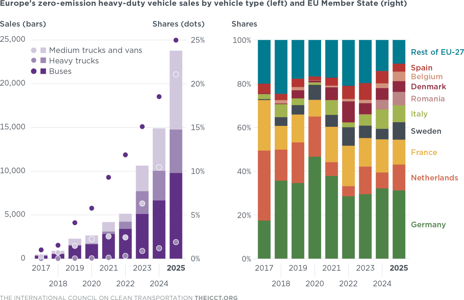 CATL, Octopus Energy Form JV for European Truck Battery-Swapping Network