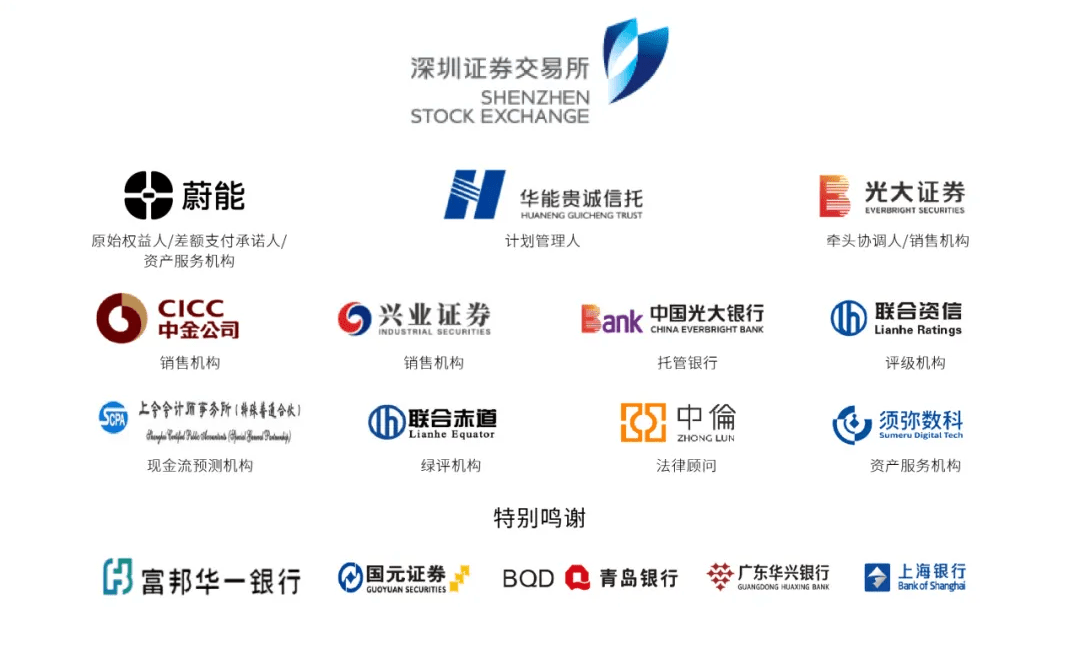 NIO-Backed Weineng Secures $443 Million Funding via Green Battery ABS