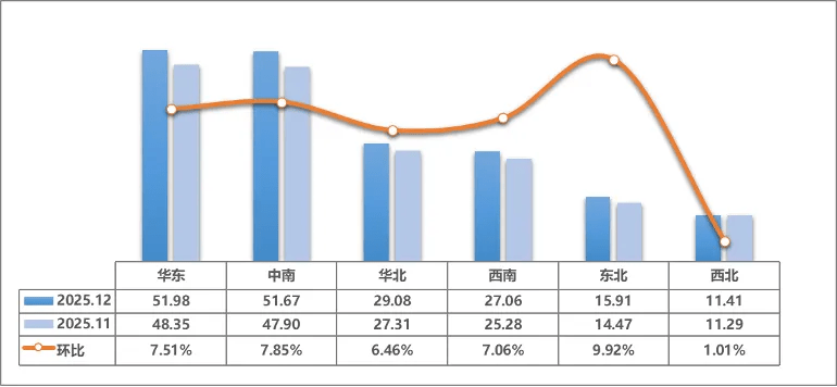 China’s 2025 Used-Car Sales Hit 20.1M Units, 7.9% from New Energy