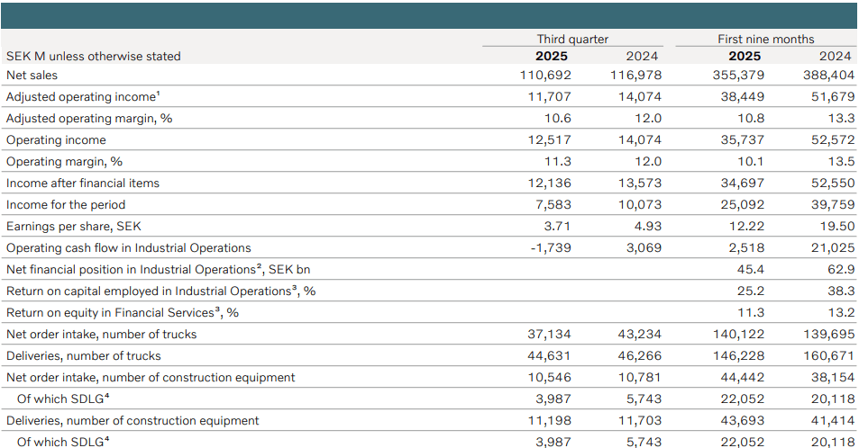Volvo Sells 149,166 Cars in China in 2025