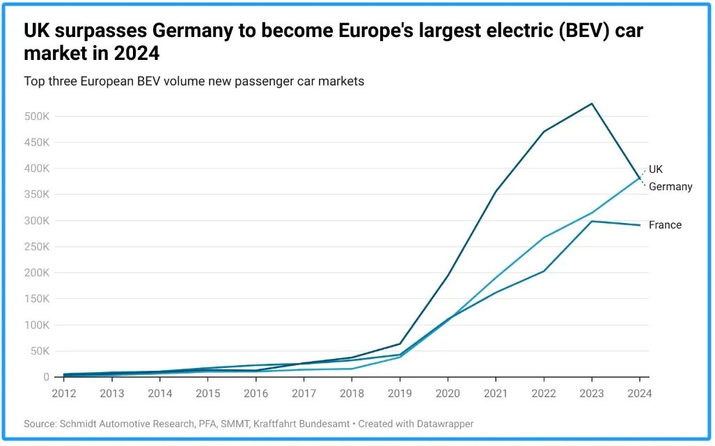 Germany Unveils €3 Billion EV Subsidy, Chinese Brands Eligible