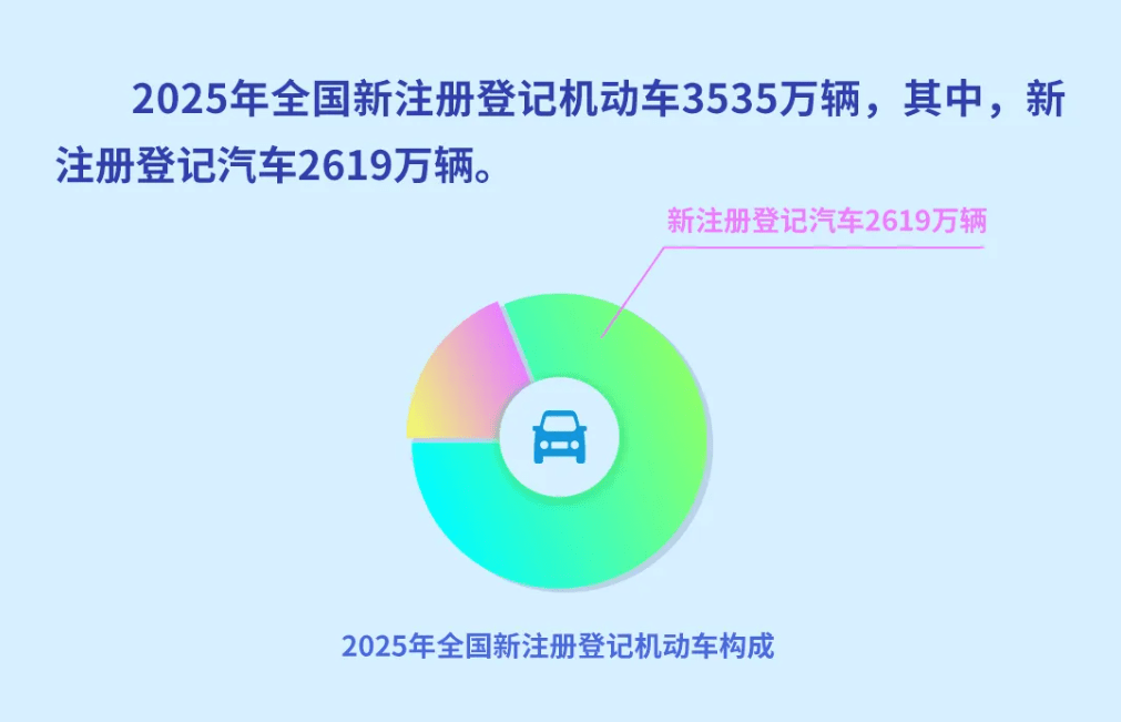 China’s NEV Ownership Tops 43.9 Million by End-2025, Penetration Exceeds 12%