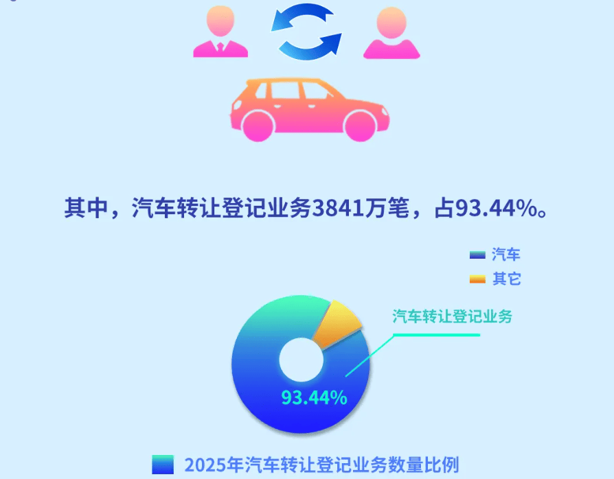 China’s NEV Ownership Tops 43.9 Million by End-2025, Penetration Exceeds 12%