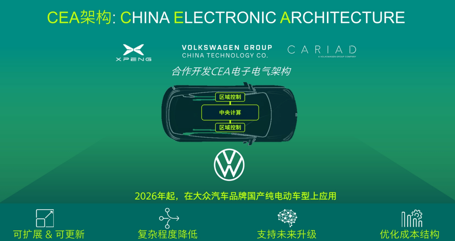VW &amp; XPeng Joint CEA Architecture Enters Production, Debuts on ID. UNYX 07