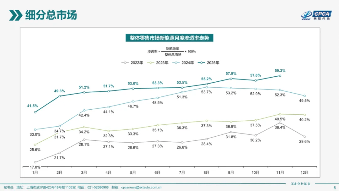 China Vehicle Trade-ins Hit 18.3M in 2024-2025, NEVs Near 60%
