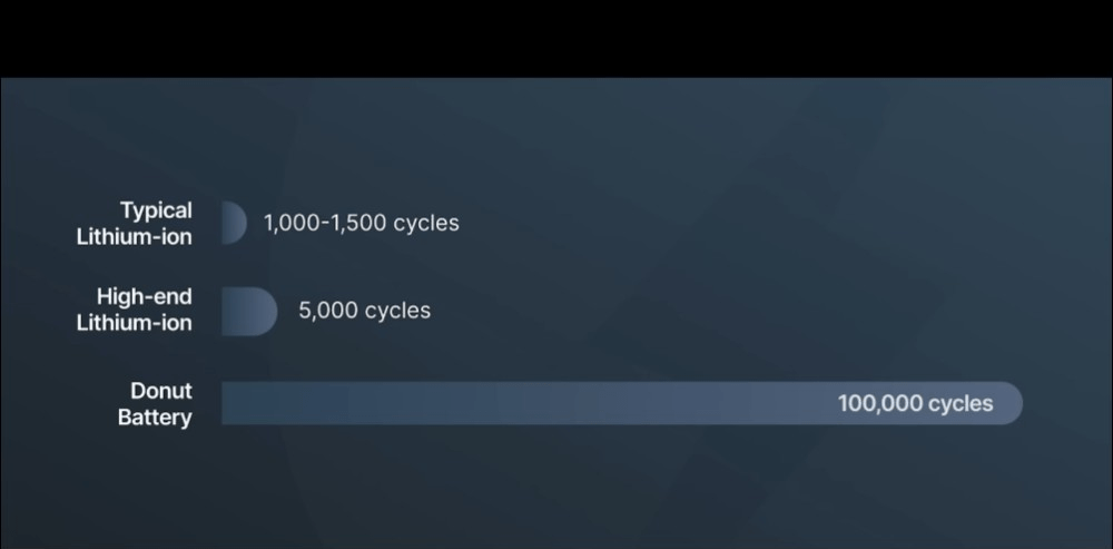 China’s Battery Maker SVOLT Slams Donut Lab’s Solid-State Battery as Unrealistic