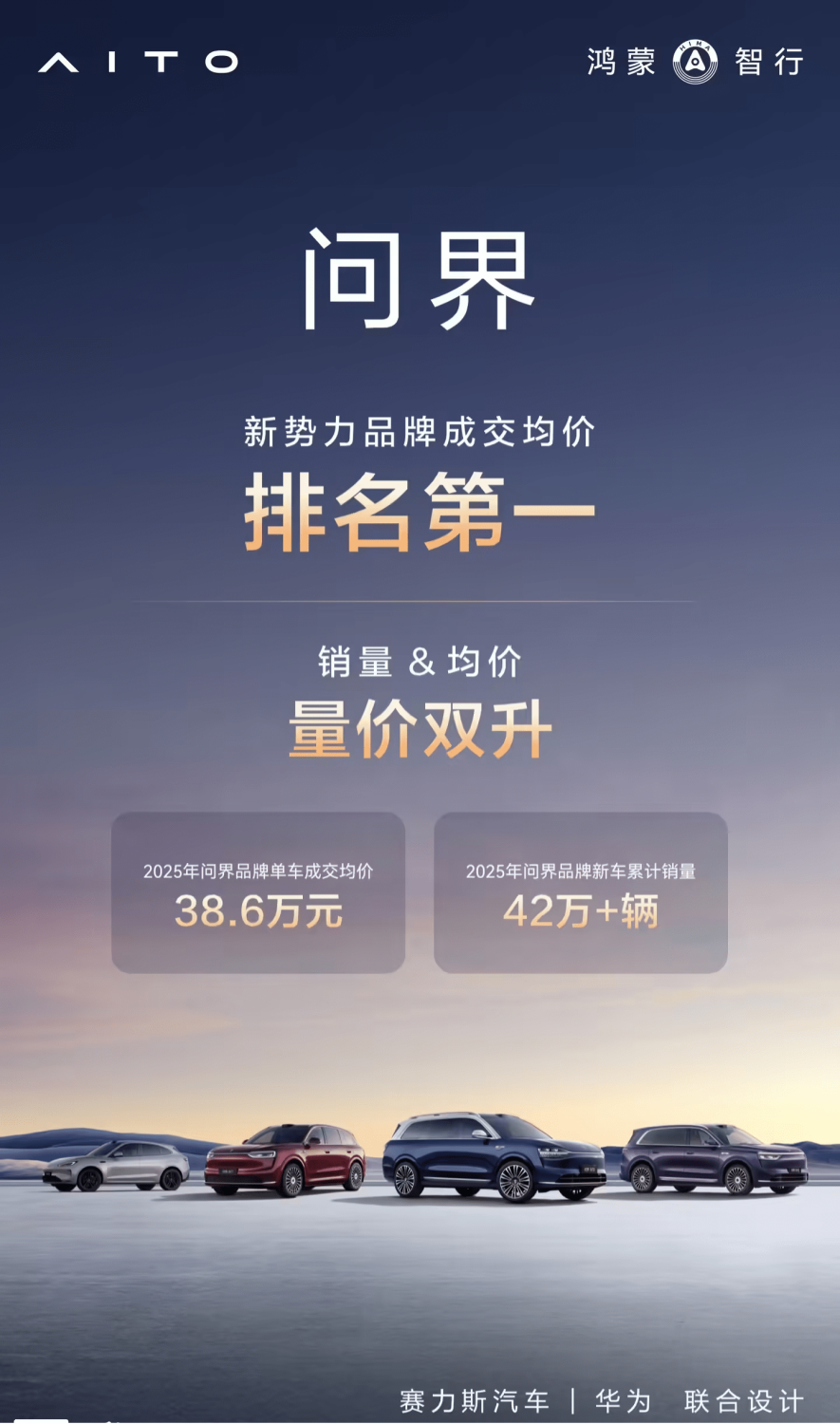 Huawei-Backed AITO Leads China’s NEV Brands With ASP Reaching $55,570 in 2025