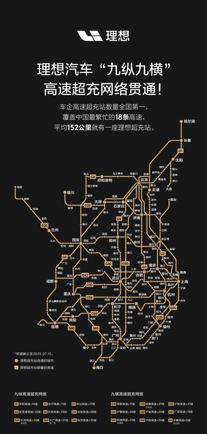 Li Auto Hits 4,000 Supercharging Stations Milestone