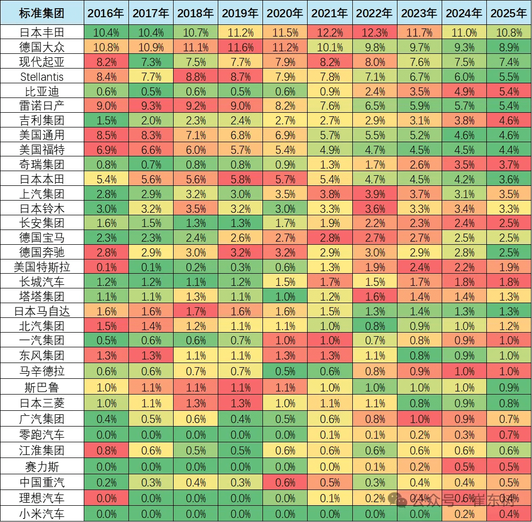 Global Auto Sales Hit 96.5 Million in 2025 as China Share Rises to 35.6%