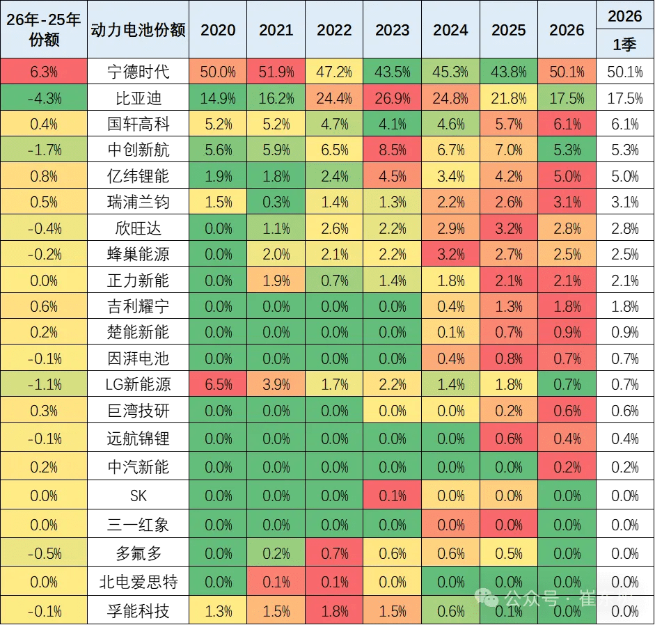 China’s Power Battery Output Hits 168 GWh in Jan, Installation Rate Falls to 25%