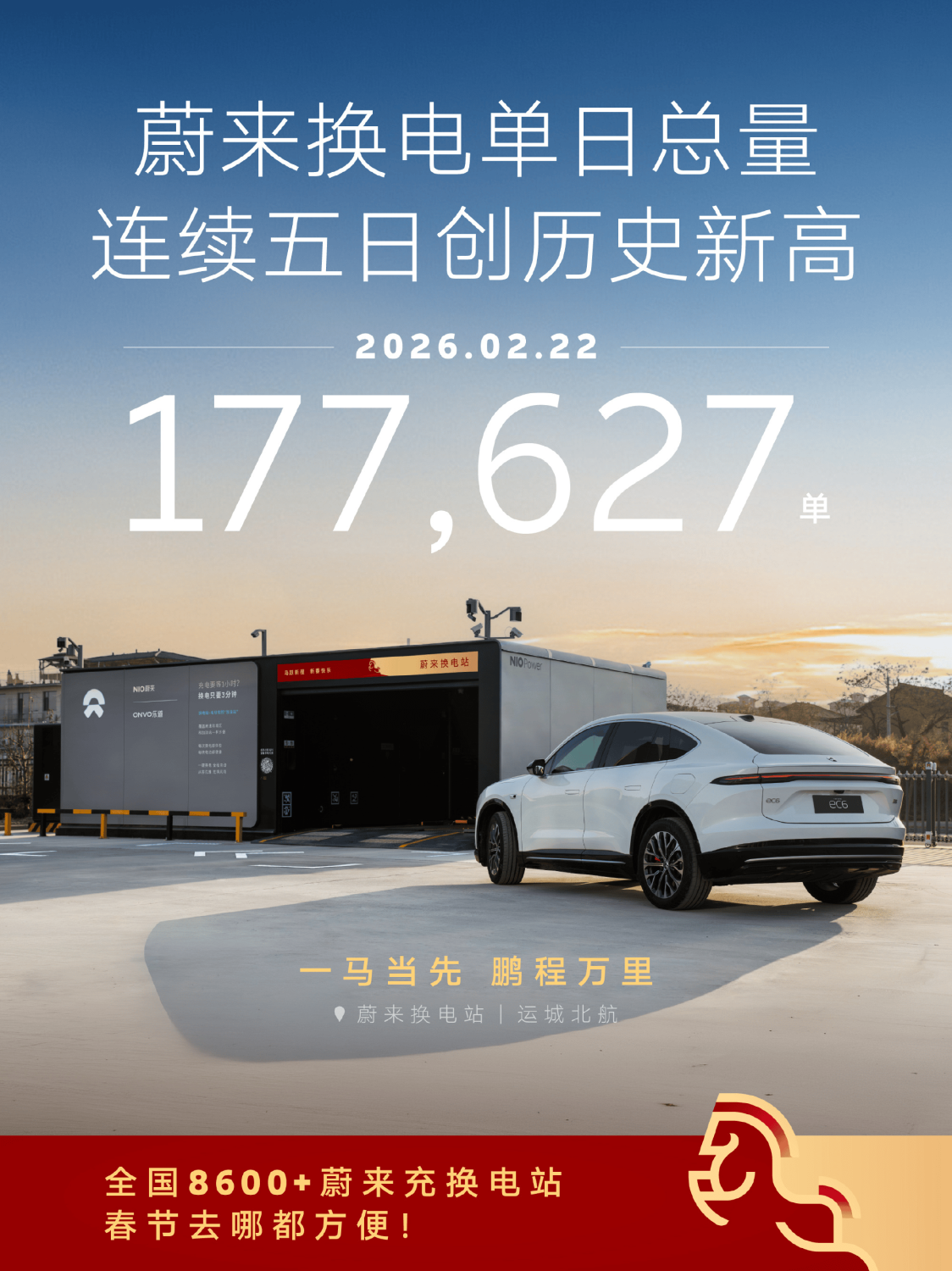 NIO Sets Fifth Consecutive Daily Swap Record Averaging One Every 0.5 Seconds