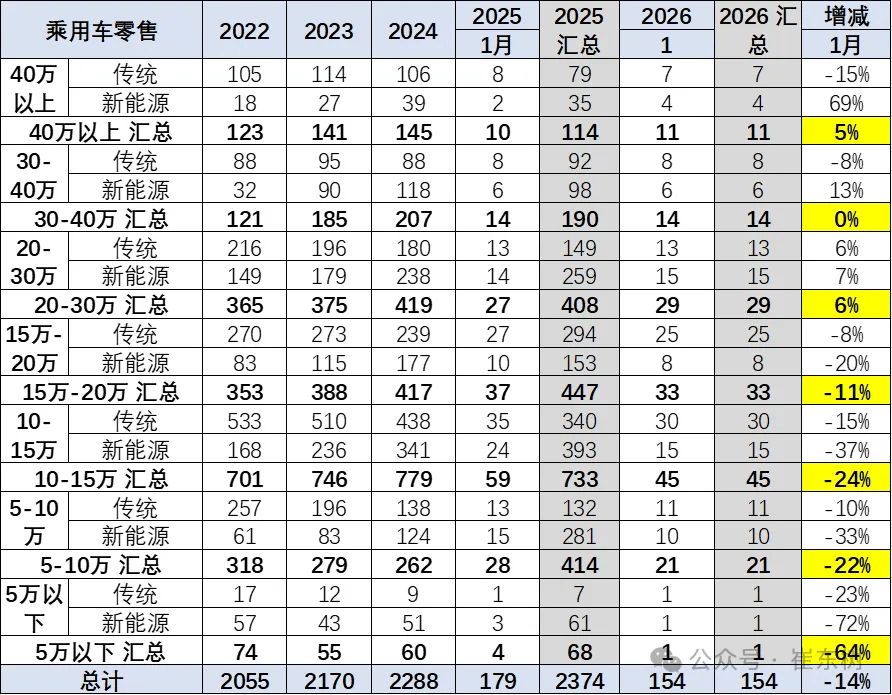 China January NEV Average Price Hits $28,200, Up $5,100