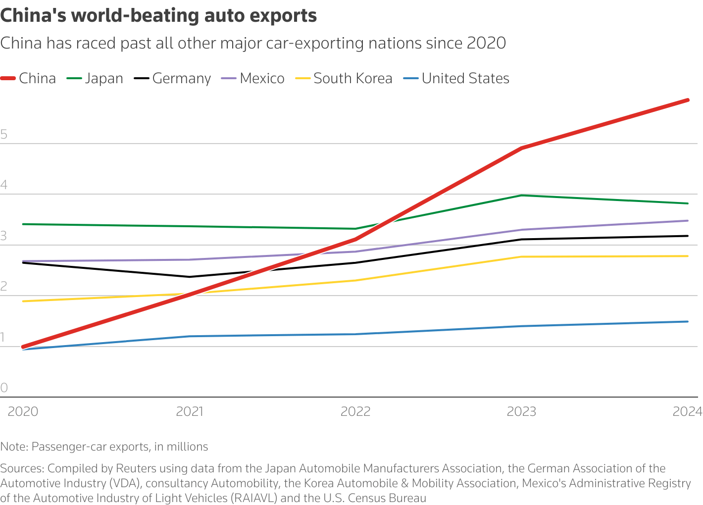 BYD, Geely Shortlisted for Nissan-Mercedes Mexico Factory Acquisition