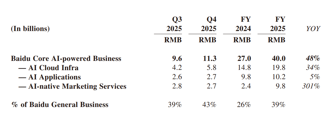 Baidu-Backed Apollo Go Hits 20 Million Rides, Expands Robotaxi Footprint to South Korea