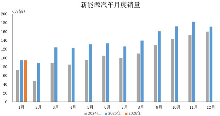China’s Charging Infrastructure Hits 20.7 Million by End-Jan, Up 49.6% YoY