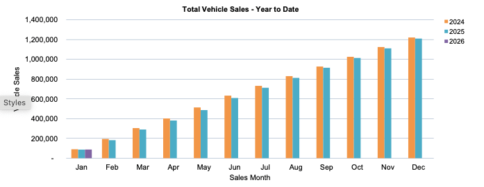 BYD Tops Australia EV Rankings in Jan 2026 as Chinese Brands Gain Ground