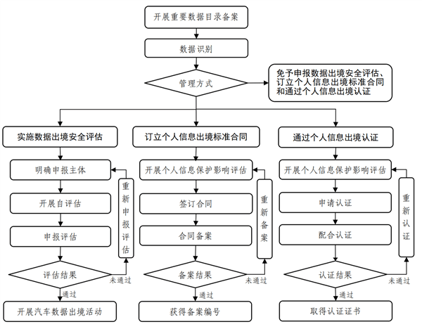 China Finally Draws the Line on Auto Data Exports