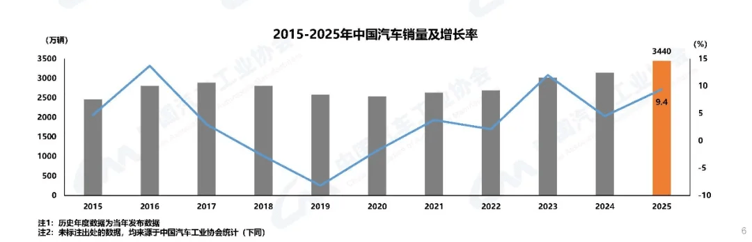 China Finally Draws the Line on Auto Data Exports