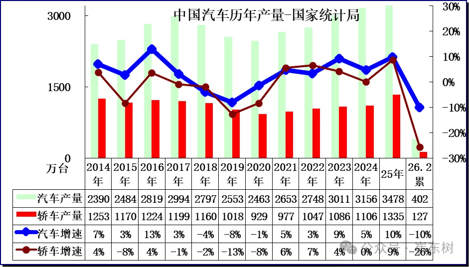 China Jan-Feb NEV Output Hits 1.6M Units as Penetration Retreats to 40%