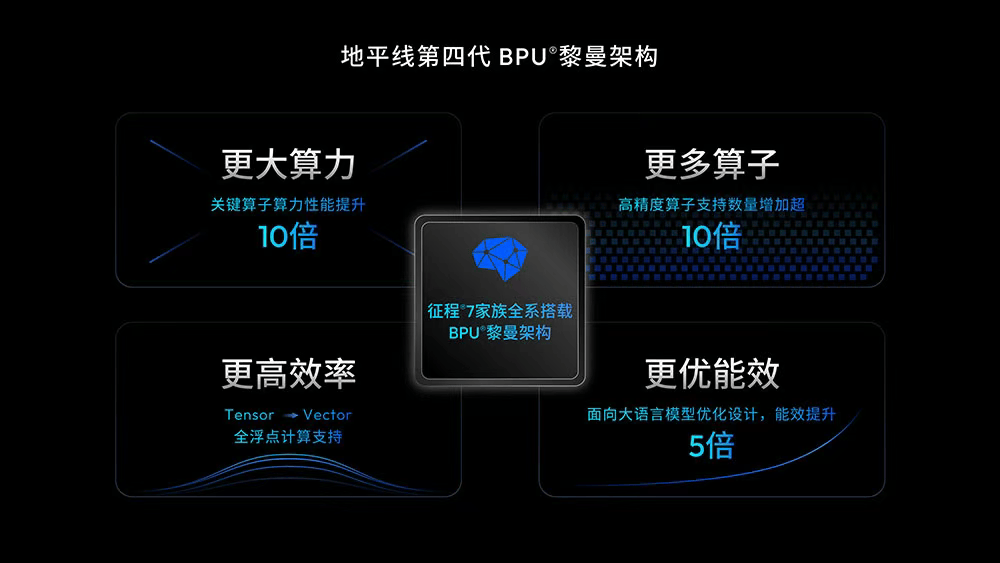 Horizon Robotics Plans J7 Chip to Outpace Nvidia Thor-X, Targets 2027 Production