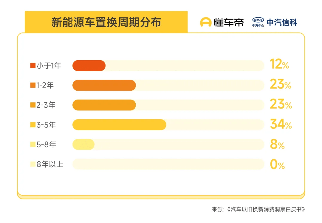 Over 80% of China’s ICE Trade-In Users Switch to NEVs in 2025