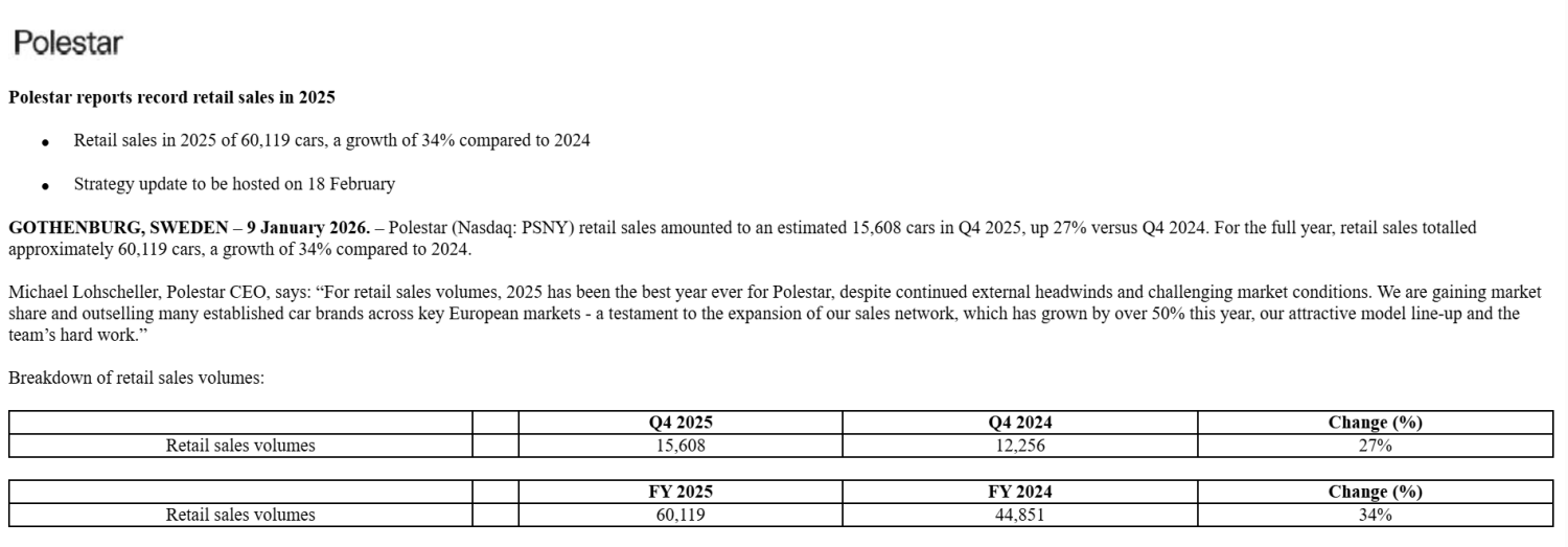 Volvo to Raise Polestar Stake to 19.9% via Debt-to-Equity Conversion