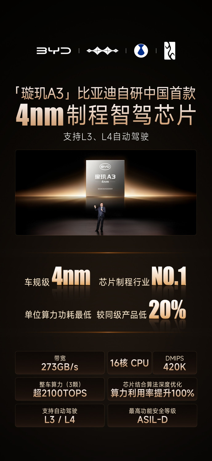 BYD reveals China's first in-house 4nm smart driving chip