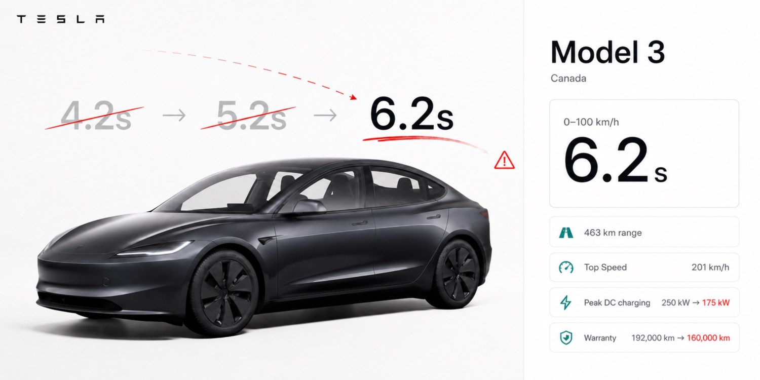 Tesla, Tesla can't seem to figure out the power of its new cheap Model 3