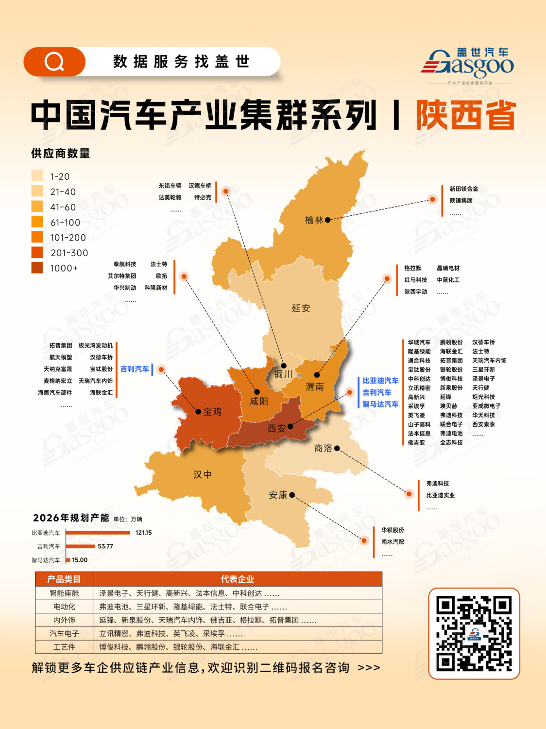 Understanding Shaanxi's Automotive Industry Cluster at a Glance