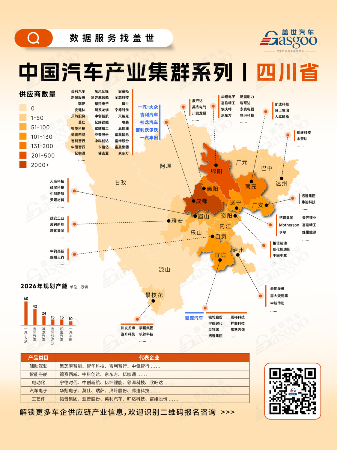 Understanding Sichuan's Automotive Industry Cluster at a Glance | Gasgoo Global Automotive Industry Big Data