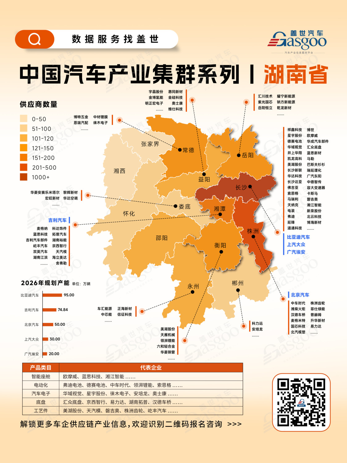 Gasgoo, Understanding Hunan's Automotive Industry Cluster at a Glance | Gasgoo Global Automotive Industry Big Data