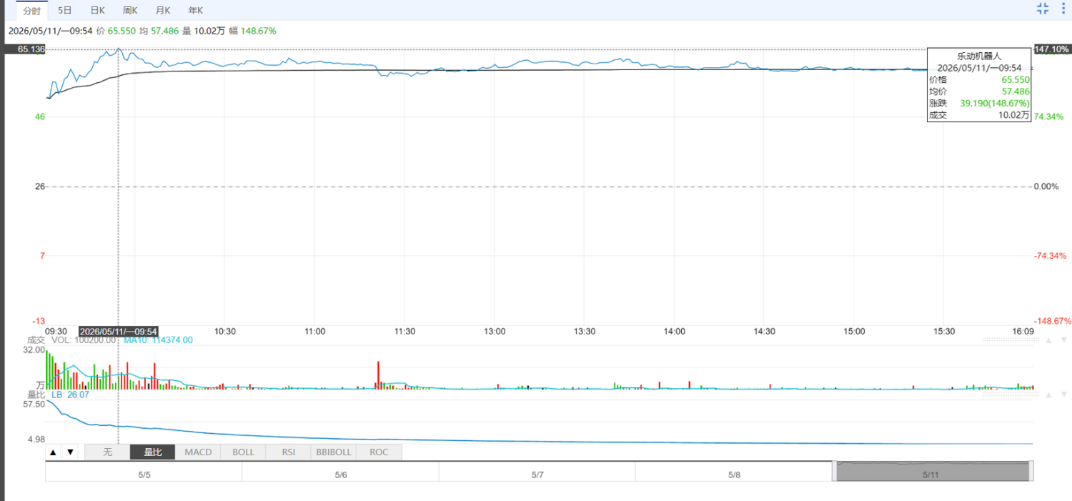 LiDAR maker RoboSense debuts on Hong Kong Stock Exchange