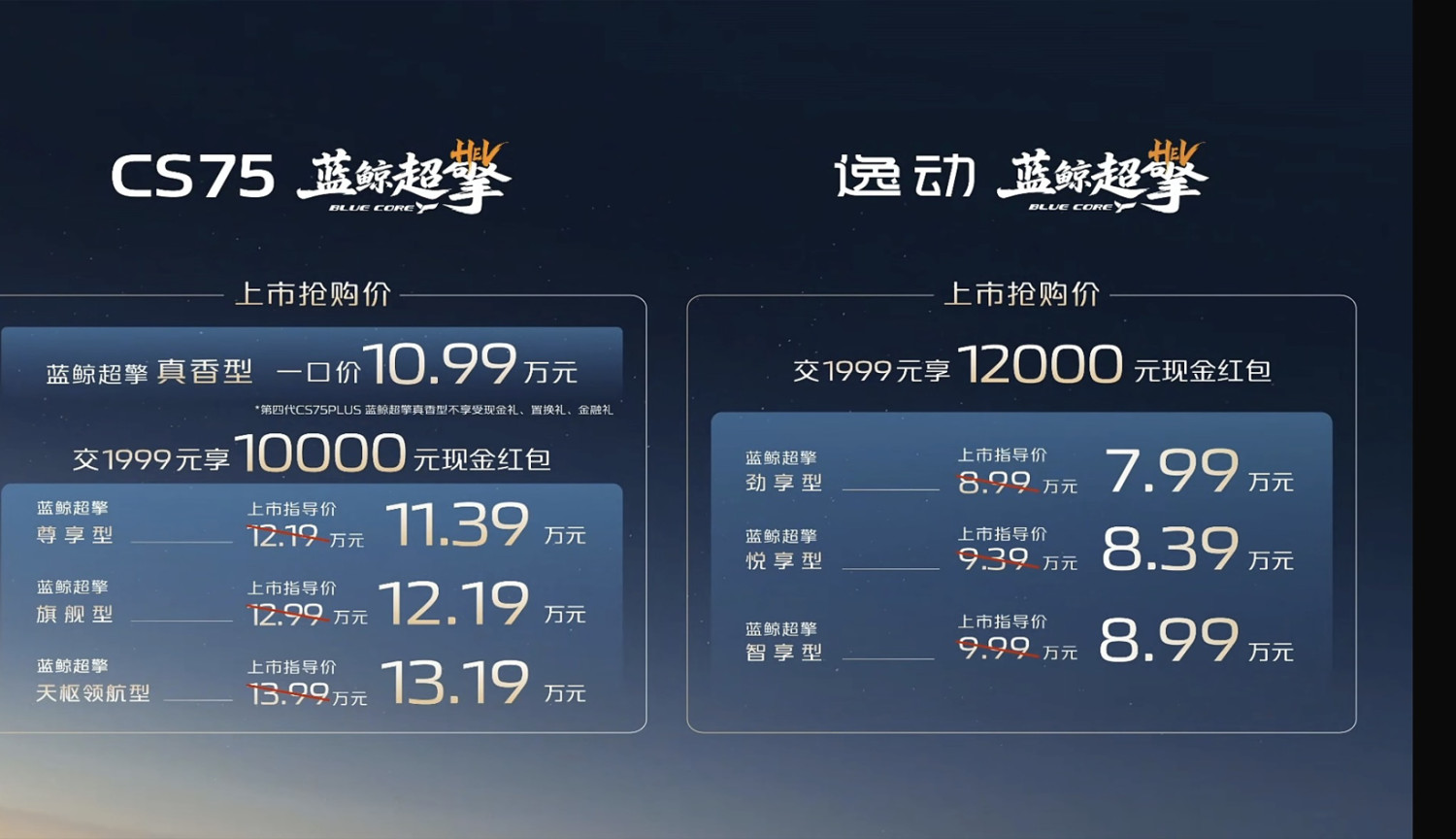 Changan, Changan Launches Two Blue Whale Super Engine Models, Priced at 79,900-131,900 Yuan