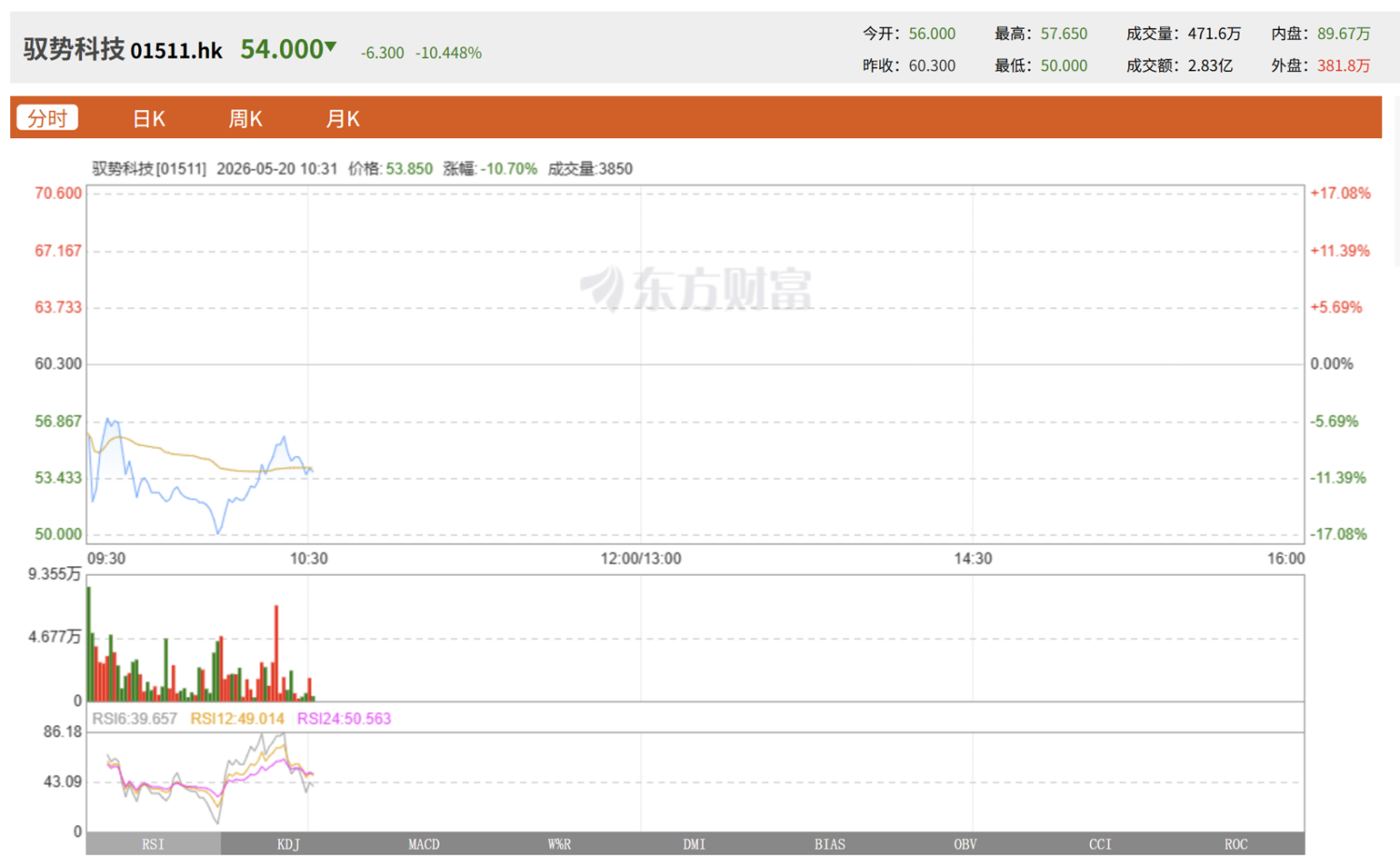 UISEE Officially Lists on Hong Kong Stock Exchange