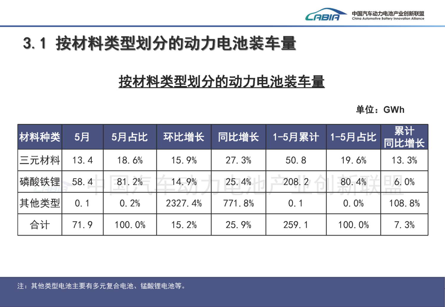 China's Power Battery Rankings in May: Who Is Rising, Who Is Falling Behind?