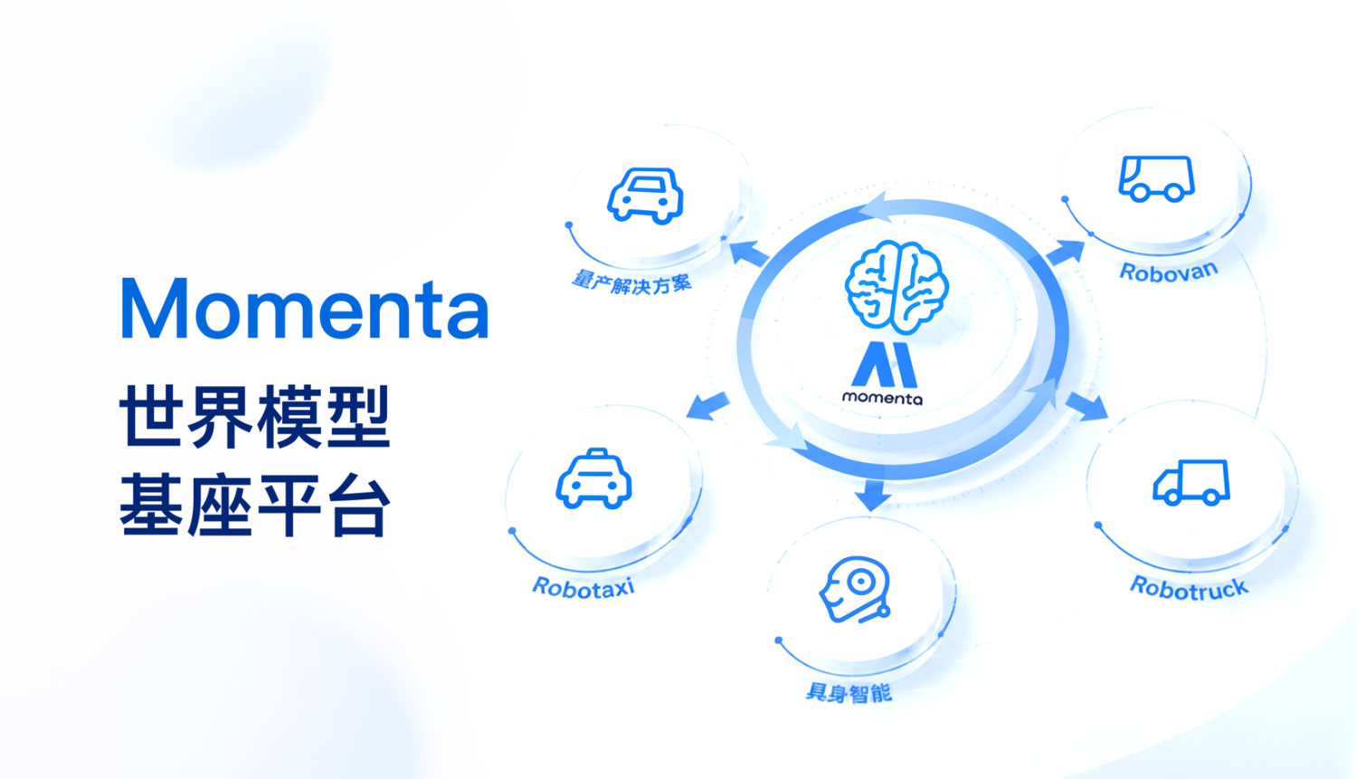 Momenta H1 Revenue 1.6 Billion, Up 76% YoY