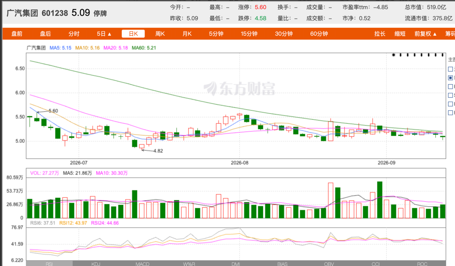 GAC Group Suspends Trading for Full Day on September 14