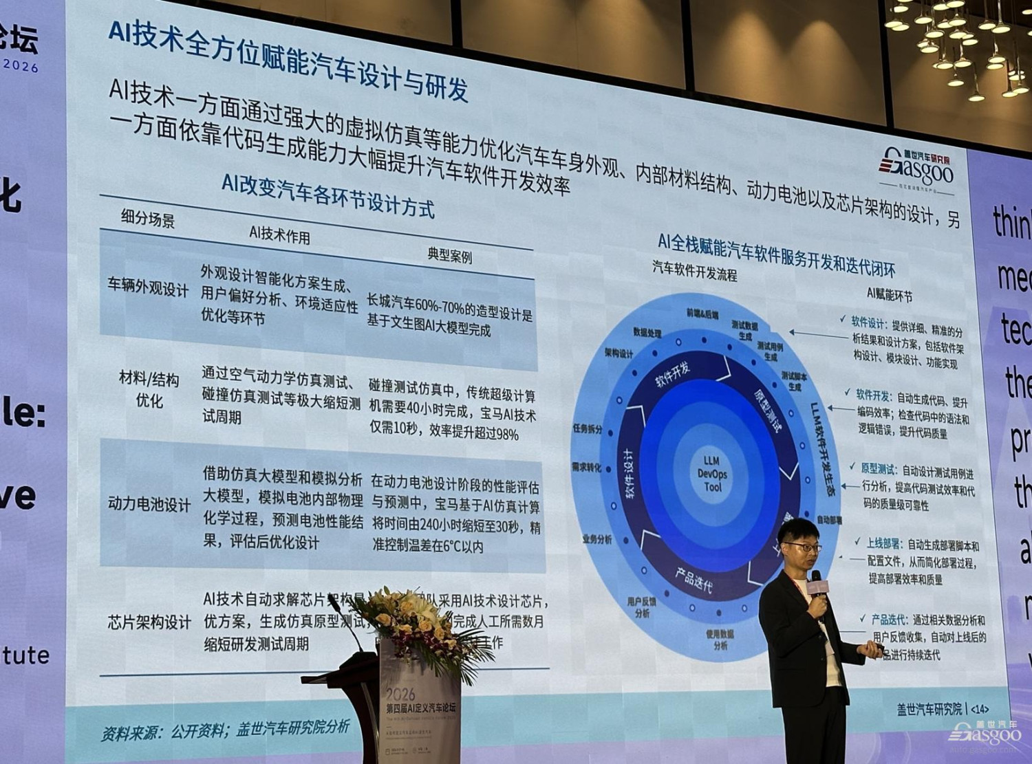 12-Month Vehicle Development Cycles Leave Suppliers Just 3–4 Months for Validation