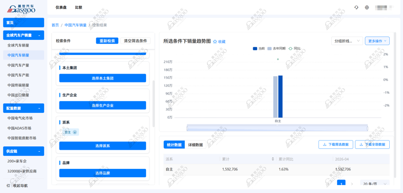 April 2026 Passenger Car Chinese Brand Sales Ranking: Galaxy Enters Top Three, Leapmotor Hits Record High with 71,000 Units | Gasgoo Automotive Research Institute